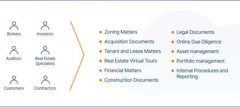 real estate for data room