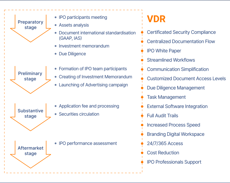 VDR for IPO