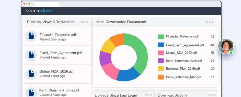 SecureDocs Virtual Data Room Provider Overview